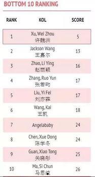 明星排名大全,揭秘娛樂圈風(fēng)云變幻，盤點(diǎn)年度璀璨星輝