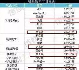 明星價格表,一窺娛樂圈明星出場費背后的秘密