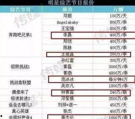 明星價格表,一窺娛樂圈明星出場費背后的秘密